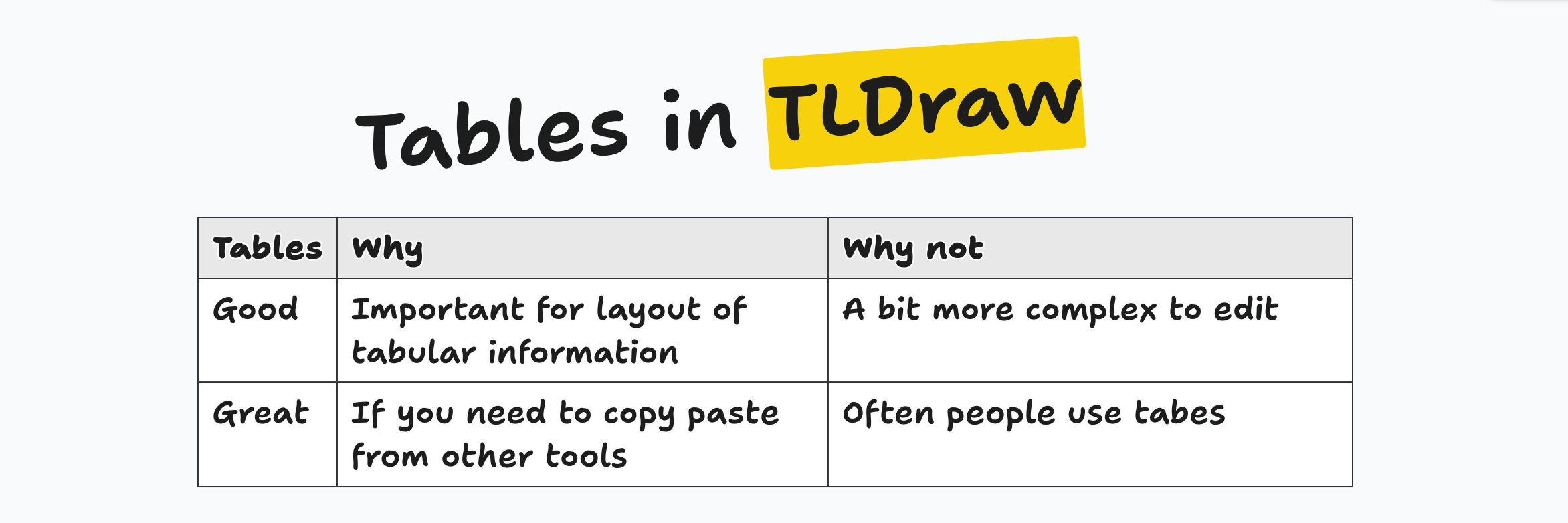 Adding Table Editing to TLDraw with TipTap Extensions