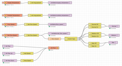Automating the Brink Flair