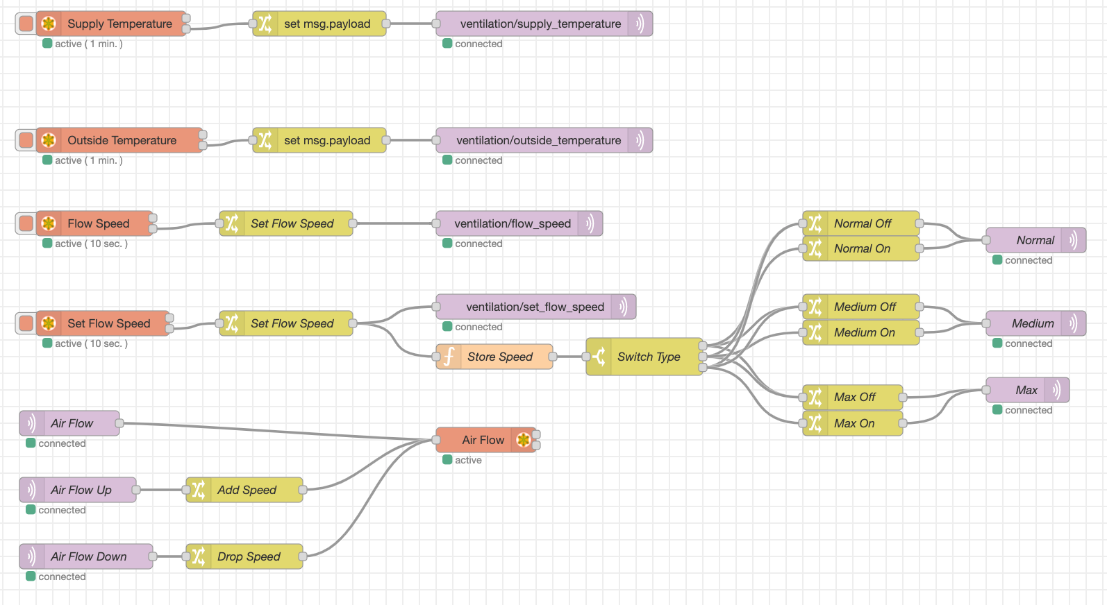 Node-red running on raspberry pi - only talks to modbus + mqtt