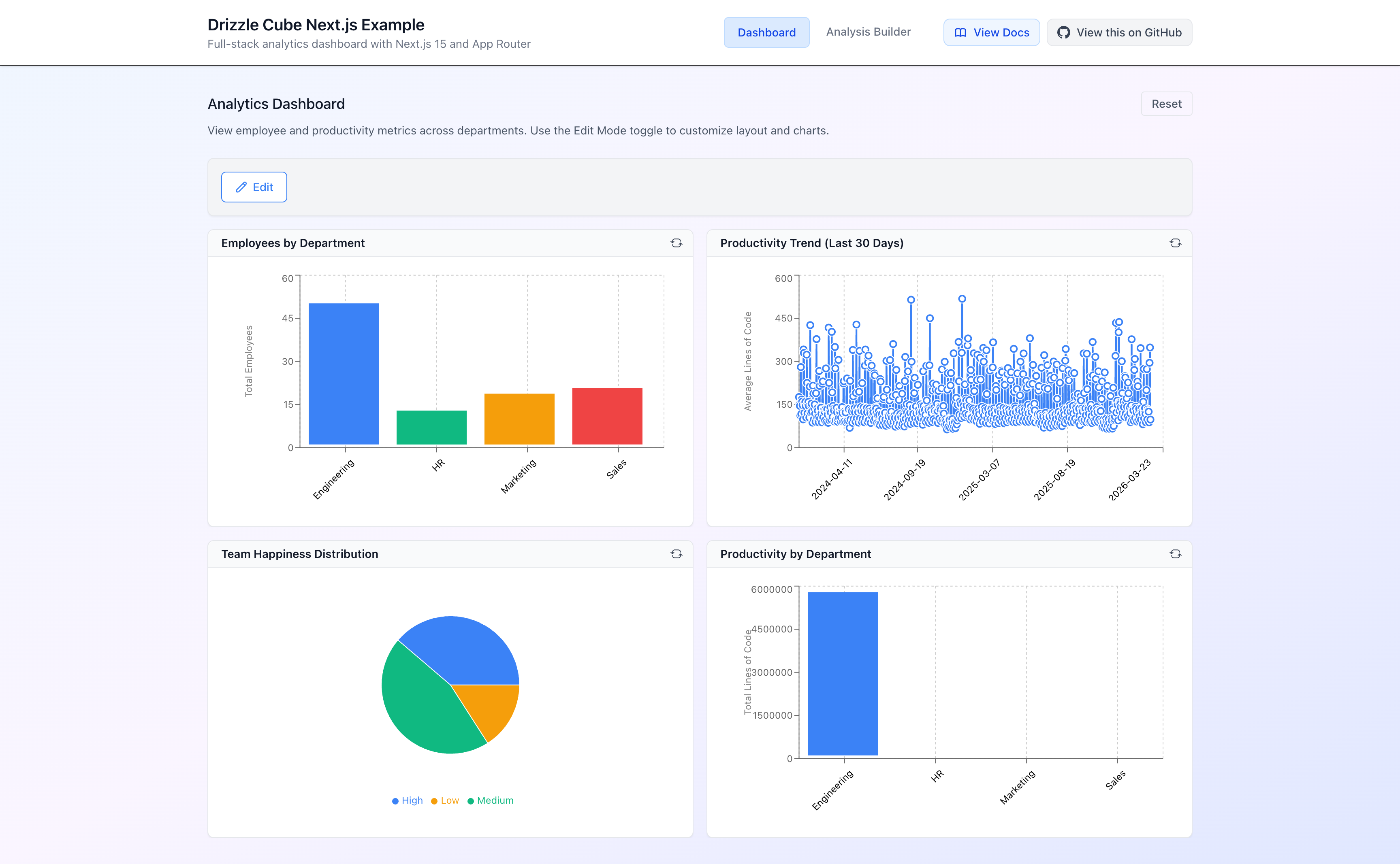 The finished dashboard showing multiple analytics charts