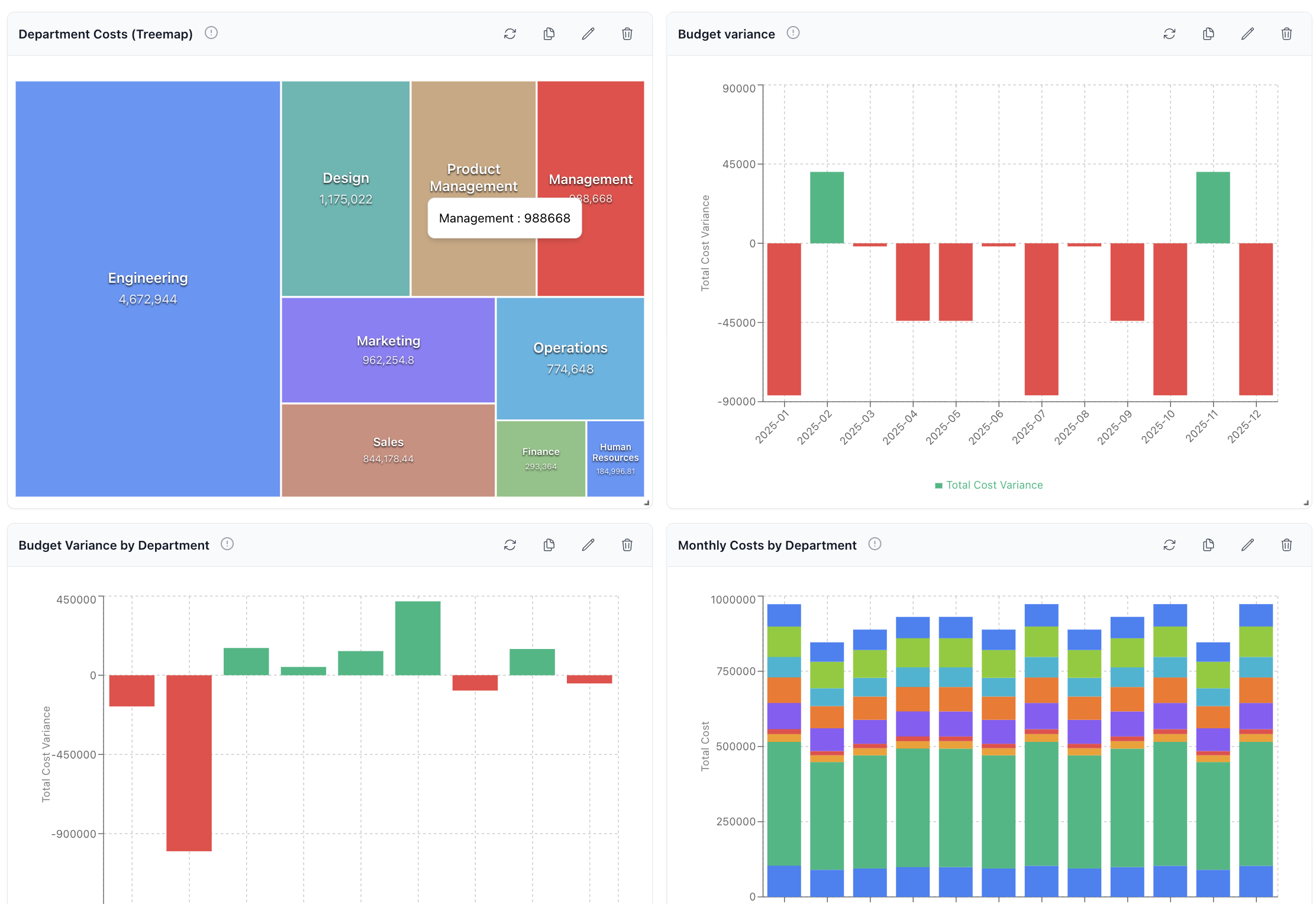 Analytics dashboard showing multiple interactive charts, data visualizations, and the query builder interface