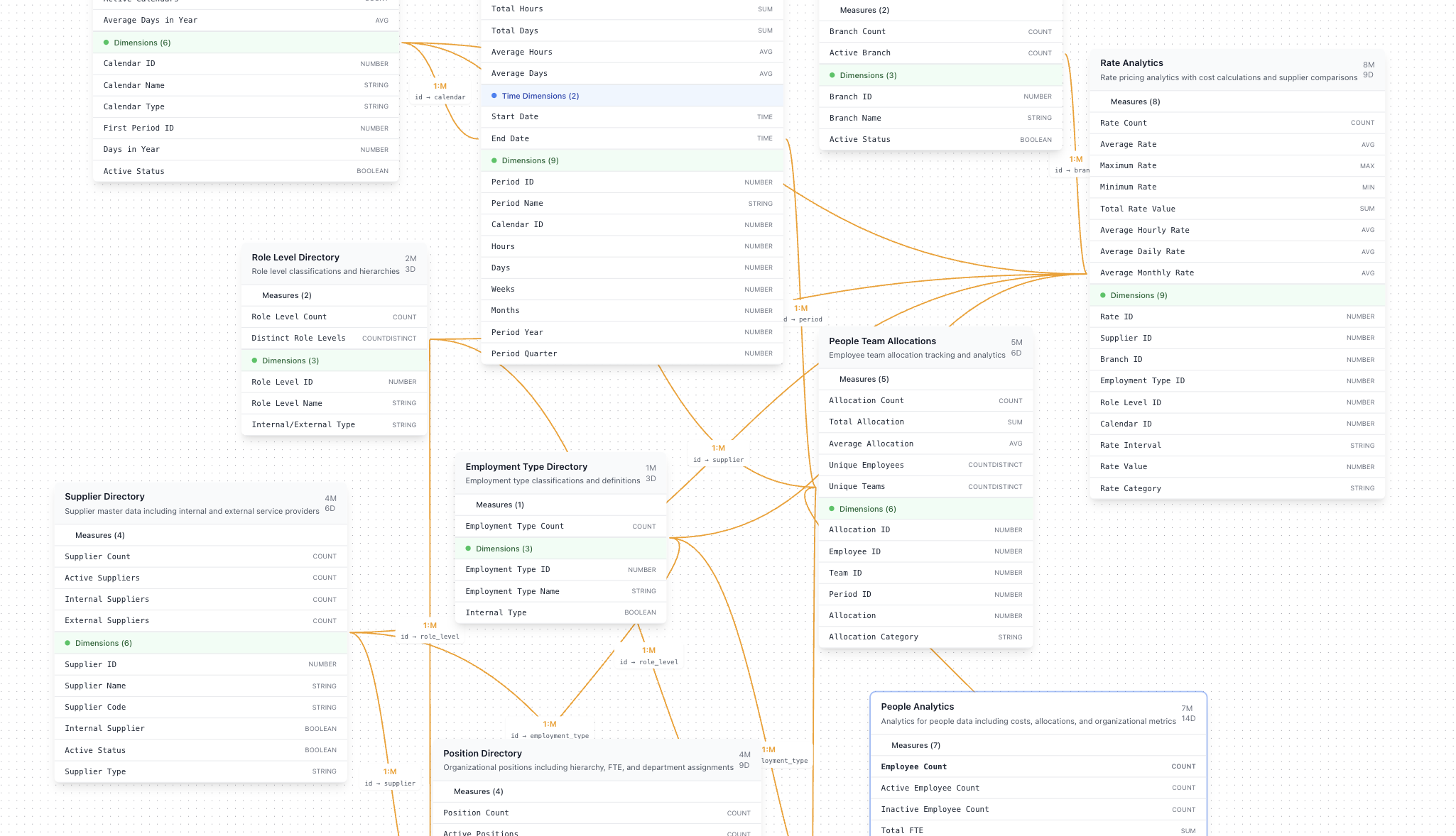 Adding Self-Service Analytics to Fintune with Drizzle Cube